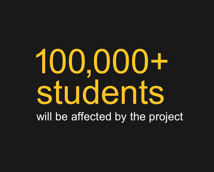 100,000+ students will be affected by the project